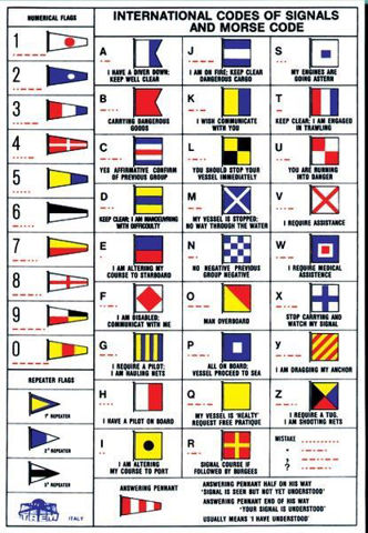 Imagen de Sticker código internacional de señales