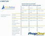 Imagen de PropOne 500 ml KIT